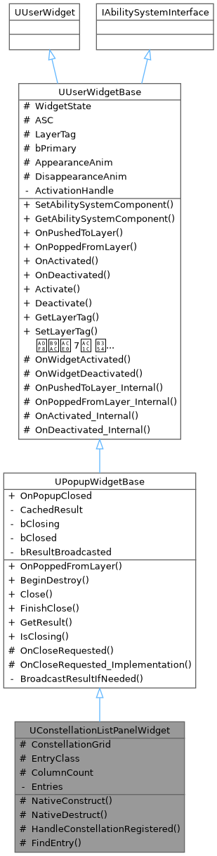 Inheritance graph
