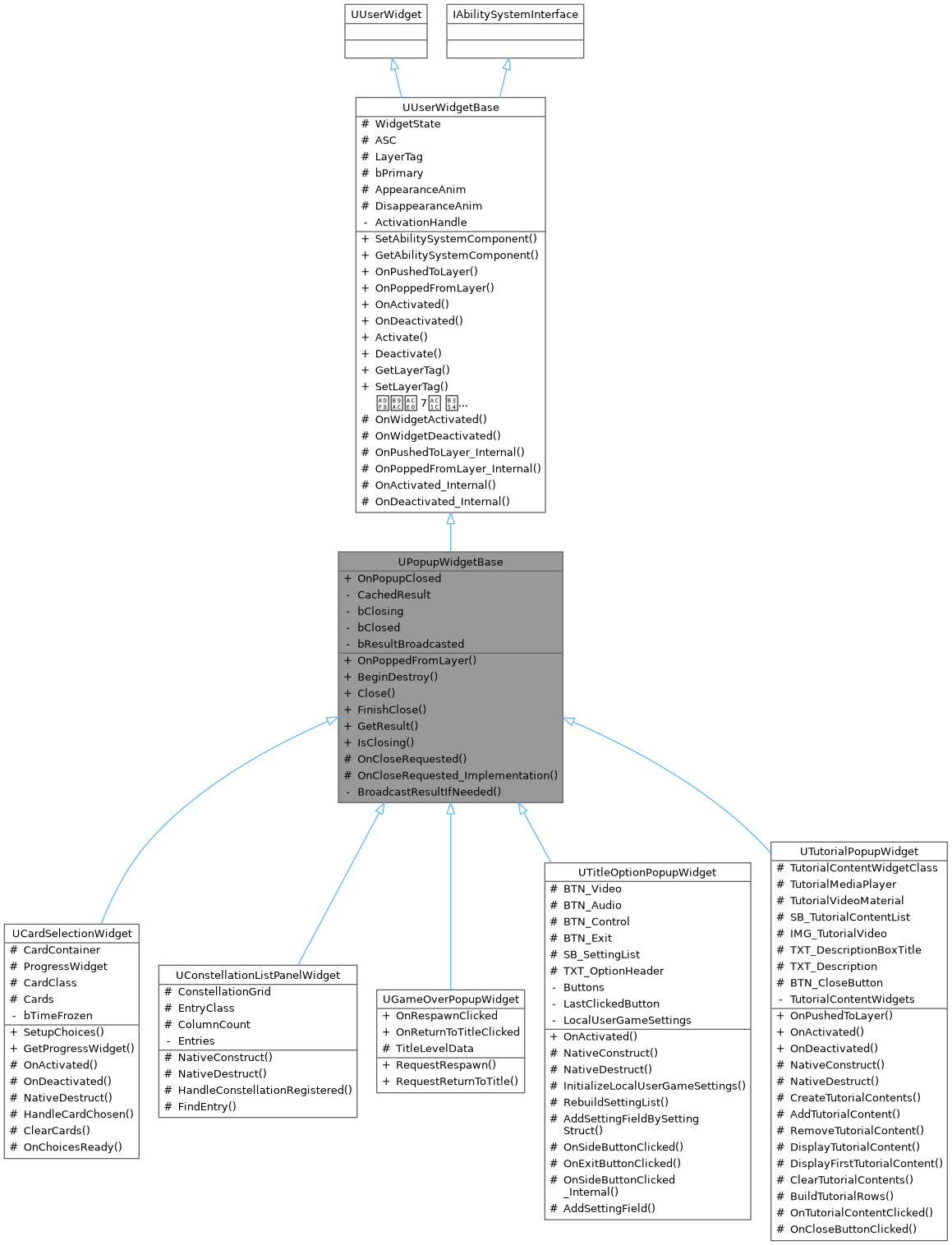 Inheritance graph