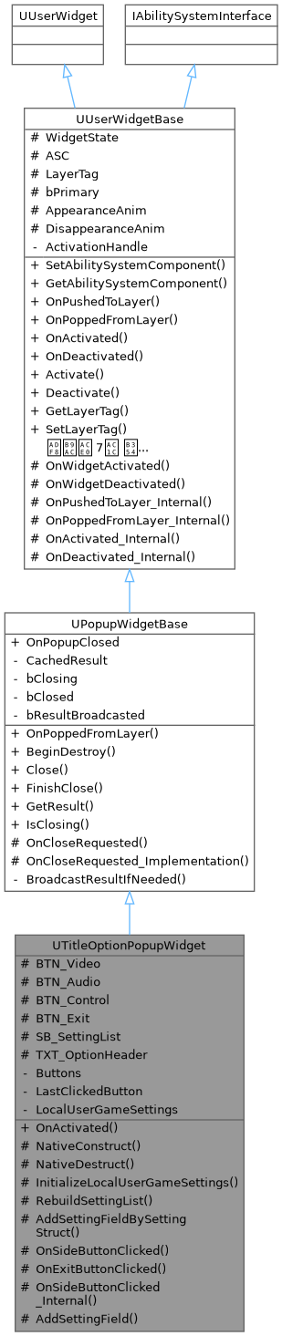 Inheritance graph