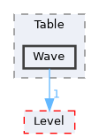 Source/CK_UE/Table/Wave