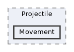 Source/CK_UE/Projectile/Movement