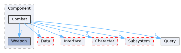 Source/CK_UE/Component/Combat