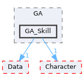 Source/CK_UE/GAS/GA/GA_Skill