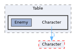 Source/CK_UE/Table/Character