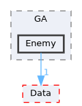 Source/CK_UE/GAS/GA/Enemy