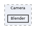 Source/CK_UE/Camera/Blender