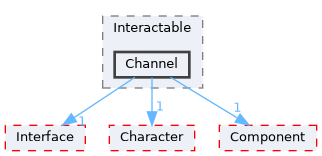 Source/CK_UE/Interactable/Channel