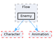 Source/CK_UE/Data/Flow/Enemy