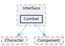 Source/CK_UE/Interface/Combat