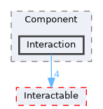 Source/CK_UE/Component/Interaction