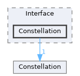 Source/CK_UE/Interface/Constellation