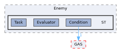 Source/CK_UE/Character/Enemy/ST