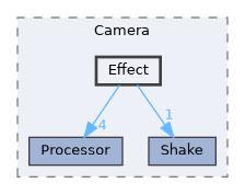 Source/CK_UE/Camera/Effect