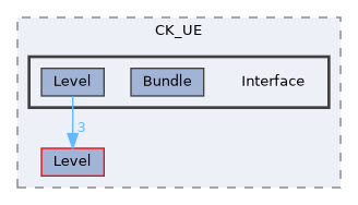 Source/CK_UE/Interface