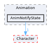 Source/CK_UE/Animation/AnimNotifyState