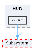 Source/CK_UE/UI/HUD/Wave