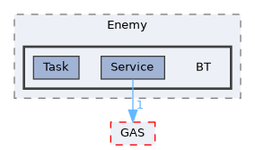 Source/CK_UE/Character/Enemy/BT