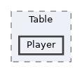 Source/CK_UE/Table/Player