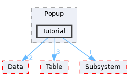 Source/CK_UE/UI/Popup/Tutorial