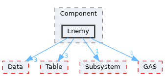 Source/CK_UE/Component/Enemy