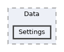 Source/CK_UE/Data/Settings