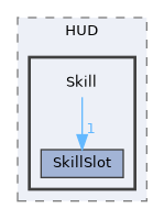 Source/CK_UE/UI/HUD/Skill