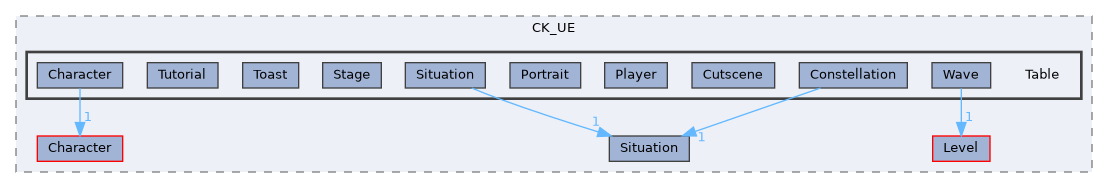 Source/CK_UE/Table