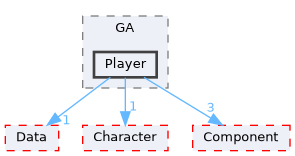 Source/CK_UE/GAS/GA/Player