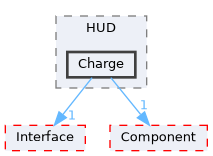 Source/CK_UE/UI/HUD/Charge