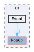 Source/CK_UE/UI/Event