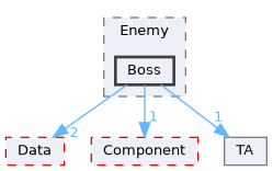 Source/CK_UE/GAS/GA/Enemy/Boss