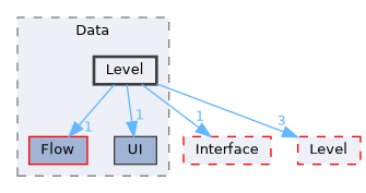 Source/CK_UE/Data/Level