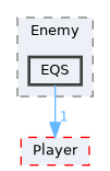 Source/CK_UE/Character/Enemy/EQS