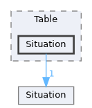 Source/CK_UE/Table/Situation