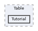 Source/CK_UE/Table/Tutorial