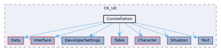 Source/CK_UE/Constellation