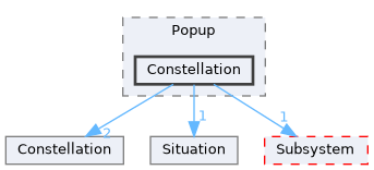 Source/CK_UE/UI/Popup/Constellation