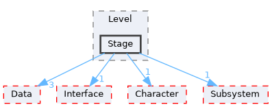 Source/CK_UE/Level/Stage