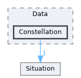 Source/CK_UE/Data/Constellation
