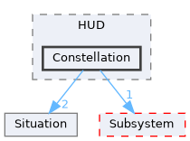 Source/CK_UE/UI/HUD/Constellation