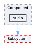 Source/CK_UE/Component/Audio