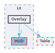 Source/CK_UE/UI/Overlay