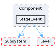 Source/CK_UE/Component/StageEvent