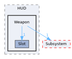 Source/CK_UE/UI/HUD/Weapon