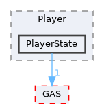 Source/CK_UE/Character/Player/PlayerState