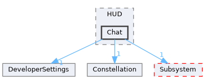Source/CK_UE/UI/HUD/Chat