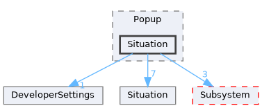 Source/CK_UE/UI/Popup/Situation