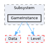 Source/CK_UE/Subsystem/GameInstance