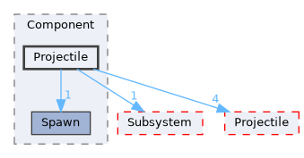 Source/CK_UE/Component/Projectile