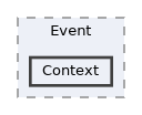 Source/CK_UE/Level/Event/Context